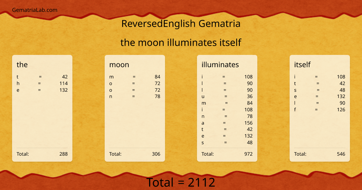 the moon illuminates itself in reversedEnglish Gematria
